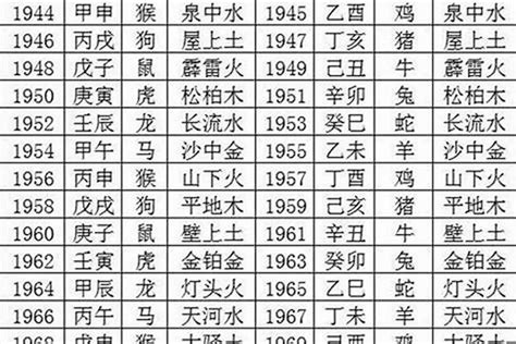 1976年五行屬什麼|76年属龙是什么命五行属什么 76年属龙是什么命五行缺什么